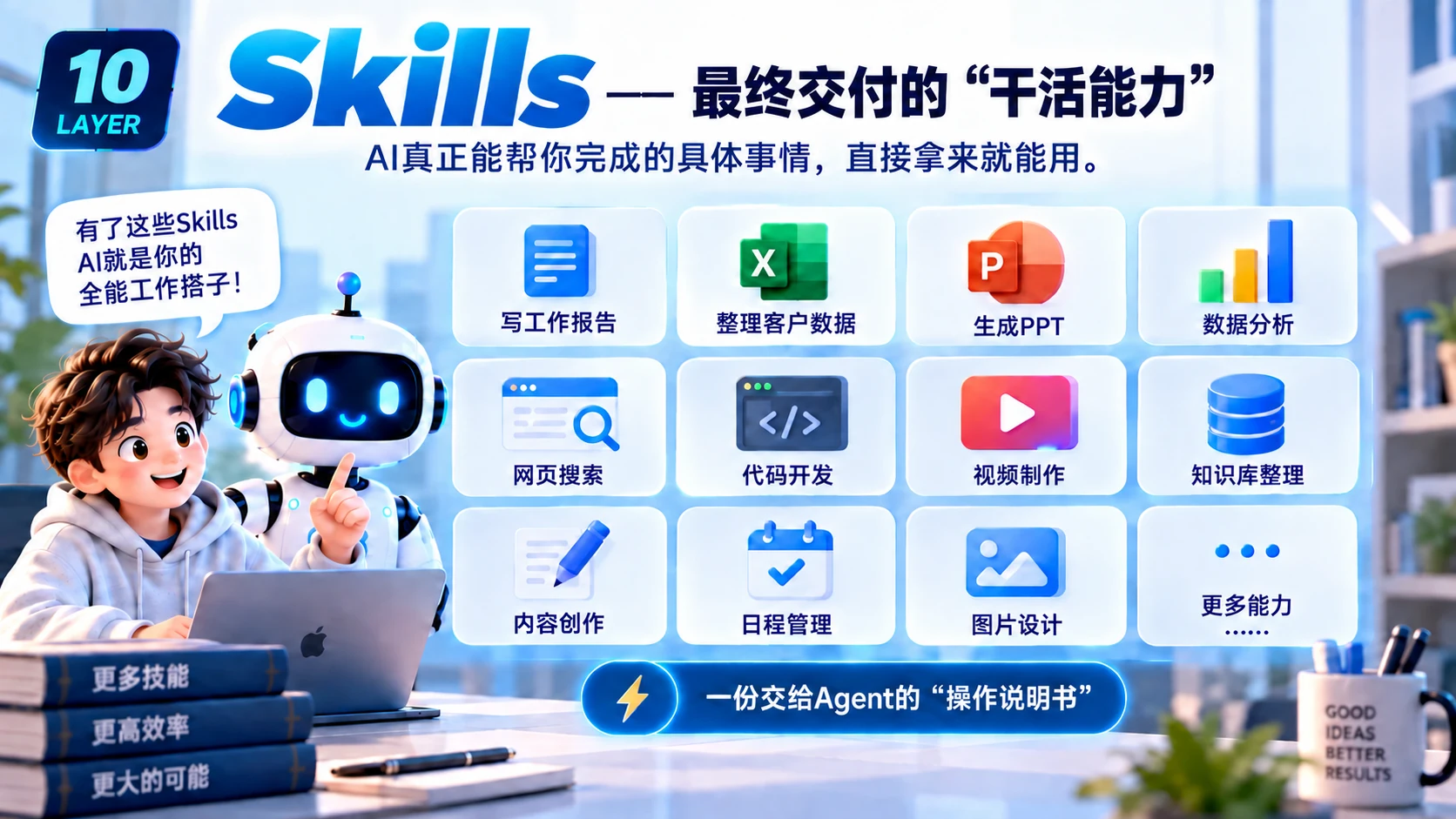 原 PPT 第 14 页：Skills：最终交付的干活能力